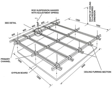 gypsum board false ceiling details.